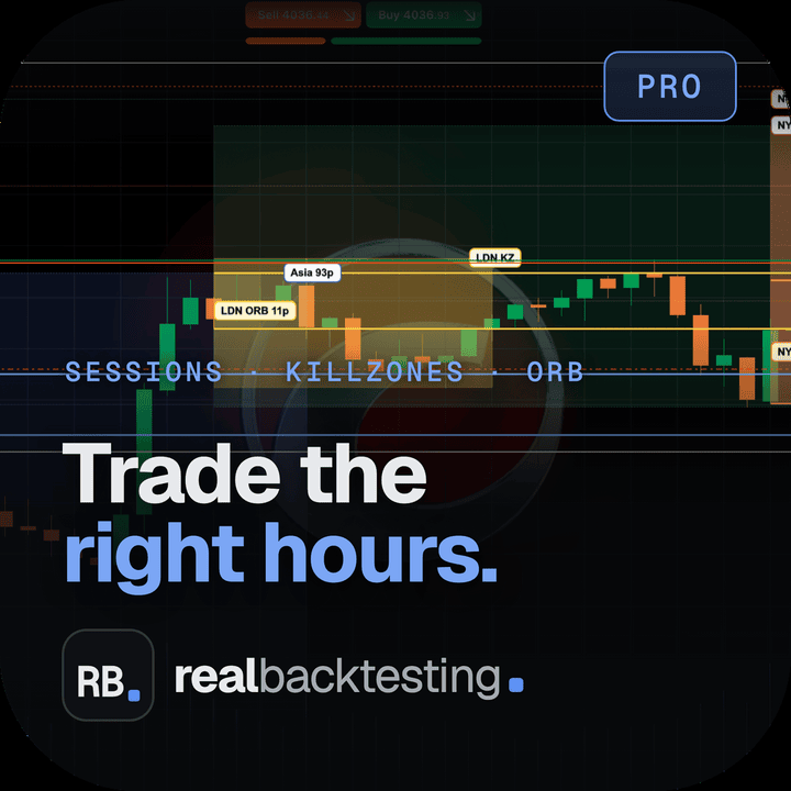Sessions + Killzones + ORB — Indicator for cTrader · Sessions, ICT killzones, multi-ORB & previous levels — one clean, no-repaint overlay.