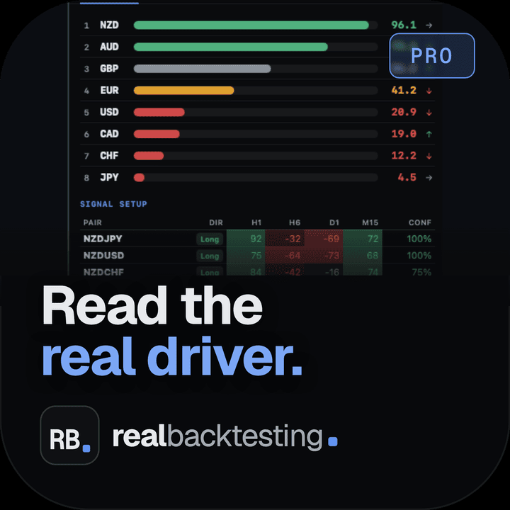 FX Strength Pulse — Plugin for cTrader · An 8-currency strength ranking, multi-TF heatmap & impulse tracker — the real driver at a glance.