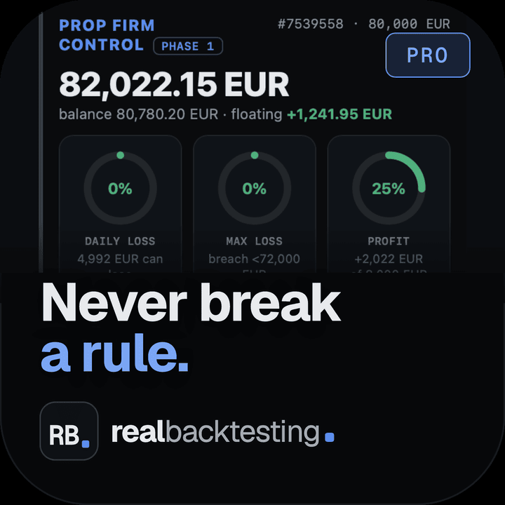 Prop Firm Control — Plugin for cTrader · A risk-first cockpit for funded traders: daily/max-loss tracking, rule-aware sizing, alerts.